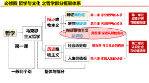 第四课 探索认识的奥秘ppt课件-2024届高考政治一轮复习统编版必修四哲学与文化.pptx