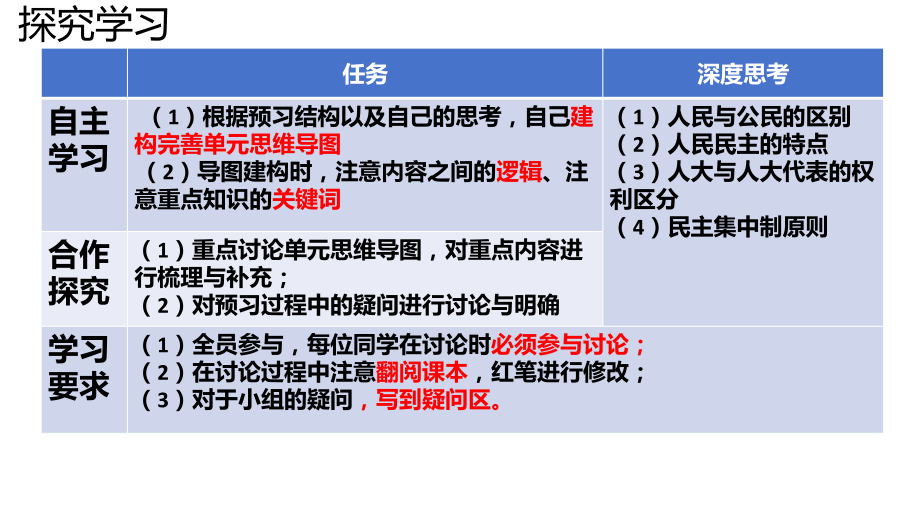 第二单元 人民当家作主ppt课件-2024届高考政治一轮复习统编版必修三政治与法治.pptx_第3页