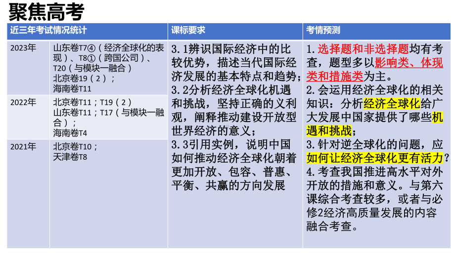 第三单元 经济全球化ppt课件-2024届高考政治一轮复习统编版选择性必修一当代国际政治与经济.pptx_第2页