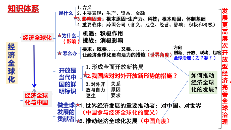 第三单元 经济全球化ppt课件-2024届高考政治一轮复习统编版选择性必修一当代国际政治与经济.pptx_第3页