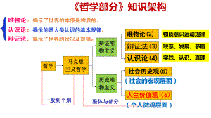 第六课 实现人生的价值ppt课件-2024届高考政治一轮复习统编版必修四哲学与文化.pptx