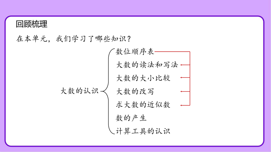 新人教小学四年级数学上册《大数的认识 整理和复习》示范教学课件.pptx_第2页