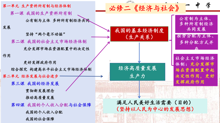 第一课 我国的生产资料所有制ppt课件-2025届高考政治一轮复习统编版必修二经济与社会.pptx_第1页