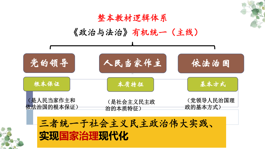 第一课 历史和人民的选择ppt课件-2024届高考政治一轮复习统编版必修三政治与法治.pptx_第3页