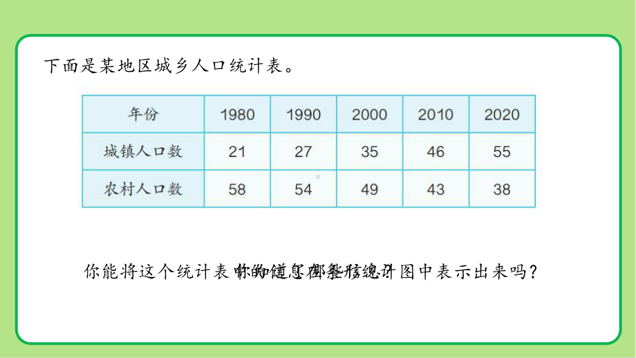 新人教小学四年级数学下册第8单元平均数和条形统计图第2课时《复式条形统计图》示范教学课件.pptx_第3页