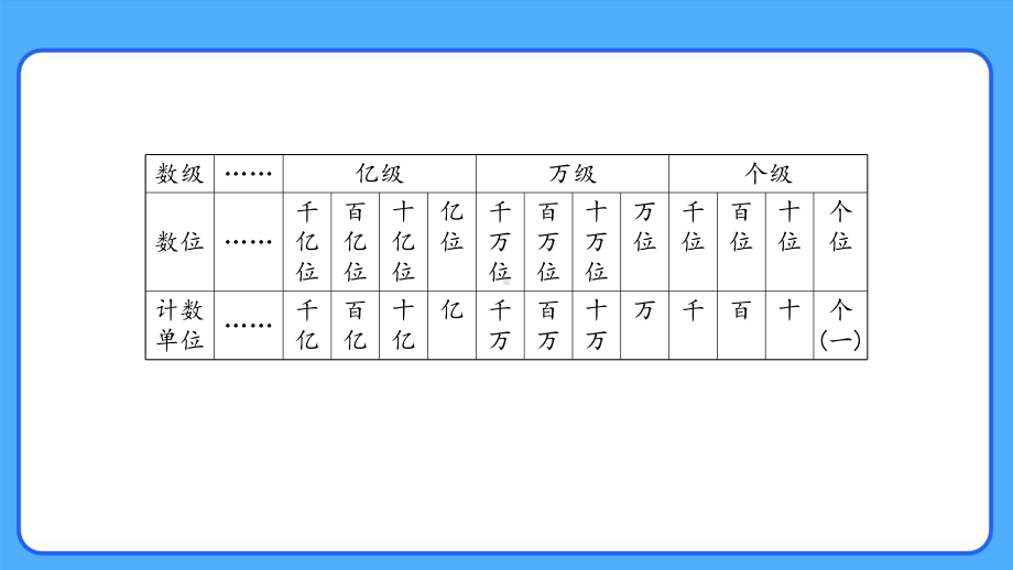 新人教小学四年级数学下册第4单元小数的意义和性质第2课时《小数数位顺序表》示范教学课件.pptx_第3页