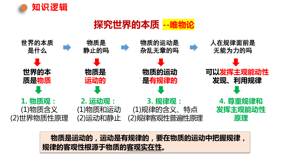 第二课 探究世界的本质ppt课件-2024届高考政治一轮复习统编版必修四哲学与文化.pptx_第3页