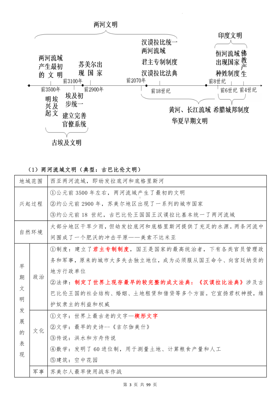 统编版（2019）高中历史必修《中外历史纲要（下）》知识点考点复习提纲详细版.docx_第3页