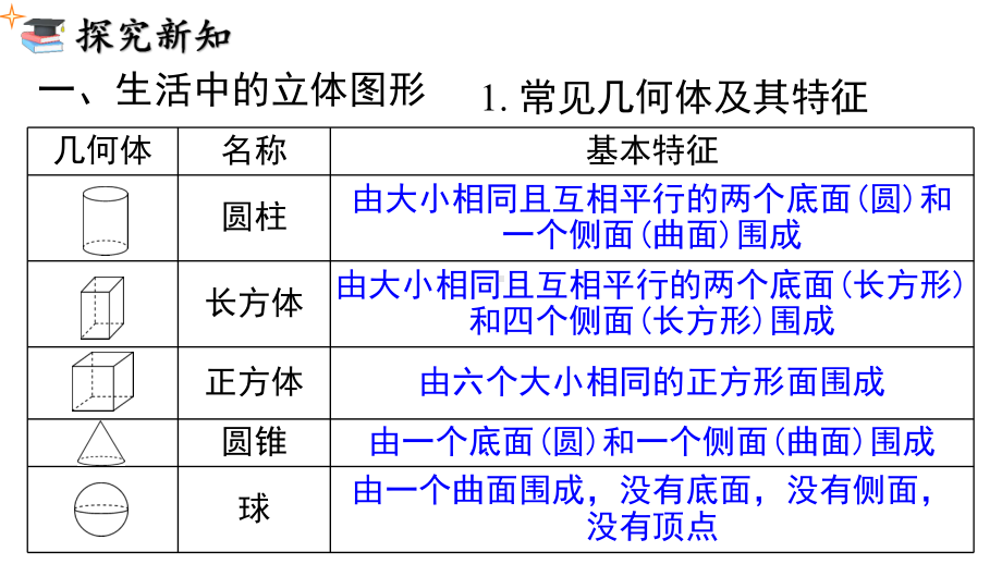 第一章丰富的图形世界小结与复习课件 2024-2025-北师大版（2024）数学七年级上册.pptx_第2页