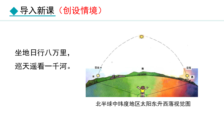 2.2.1 地球的自转 时区与区时ppt课件 -2024新湘教版七年级上册《地理》.pptx_第3页