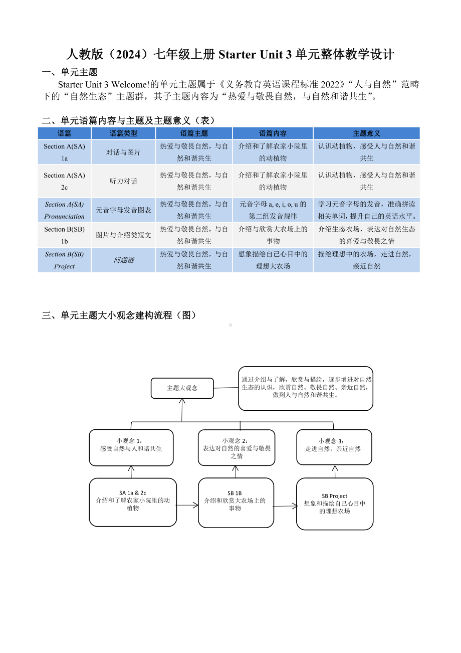 2024新人教版七年级上册《英语》Starter Unit 3单元整体教学设计 .docx_第1页