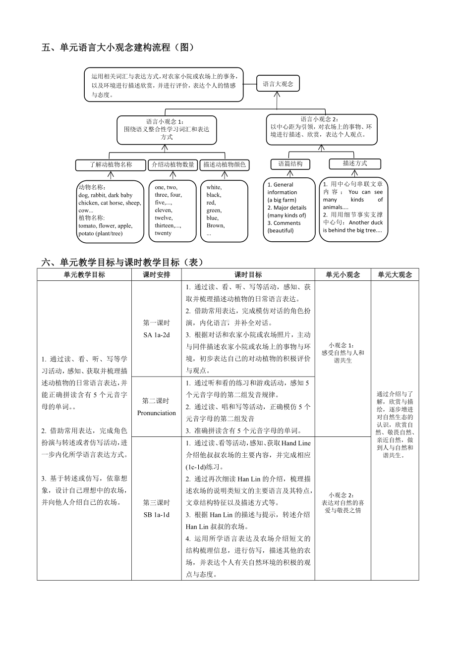 2024新人教版七年级上册《英语》Starter Unit 3单元整体教学设计 .docx_第3页