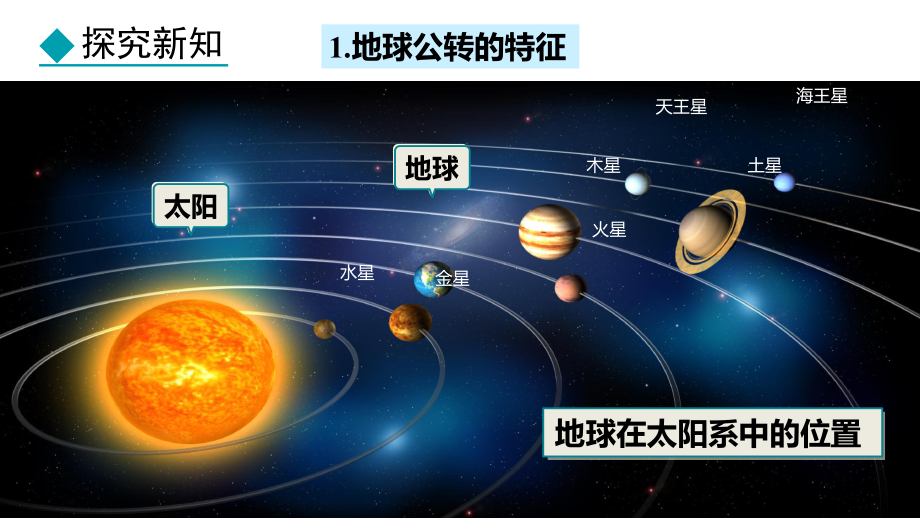 1.3.2 地球的公转ppt课件 -2024新人教版七年级上册《地理》.pptx_第3页