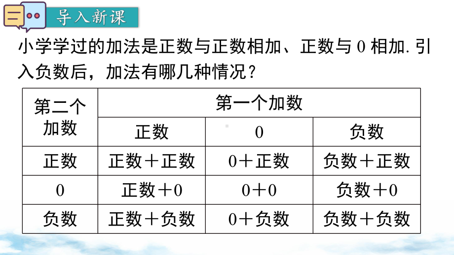 2.2 第1课时 有理数的加法法则课件 2024-2025-北师大版（2024）数学七年级上册.pptx_第3页