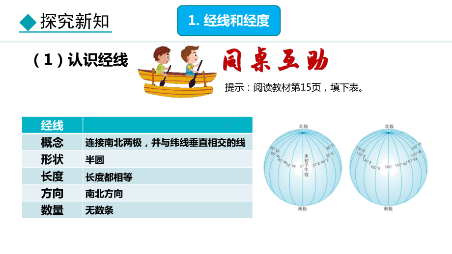 1.2.2 经线和经度纬线和纬度 利用经纬网定位ppt课件 -2024新人教版七年级上册《地理》.pptx_第3页