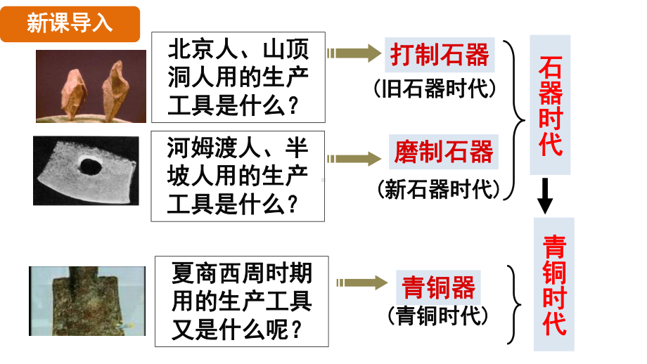 第8课 先秦时期的科技与文化 课件 统编版（2024）历史七年级上册.pptx_第3页