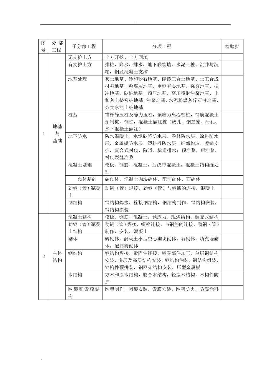 建筑工程资料(全套表格).doc_第3页