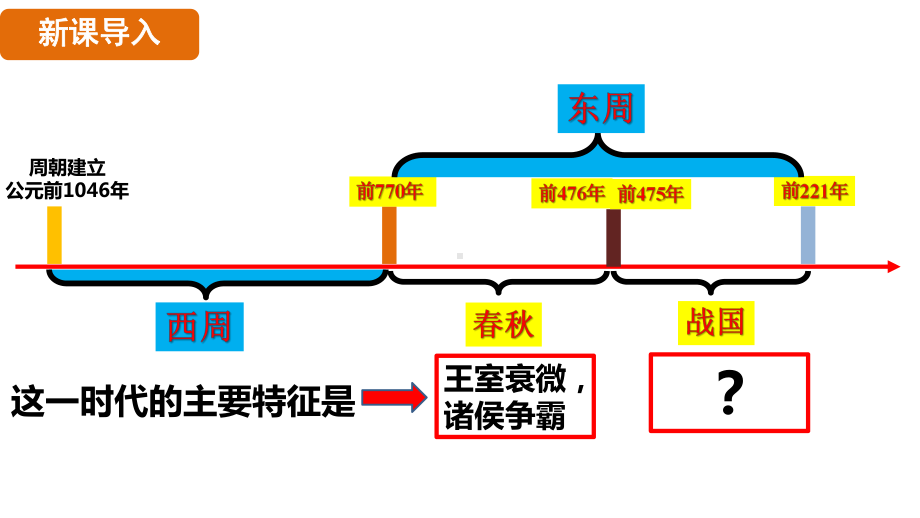 第6课 战国时期的社会变革 课件 统编版（2024）历史七年级上册.pptx_第3页