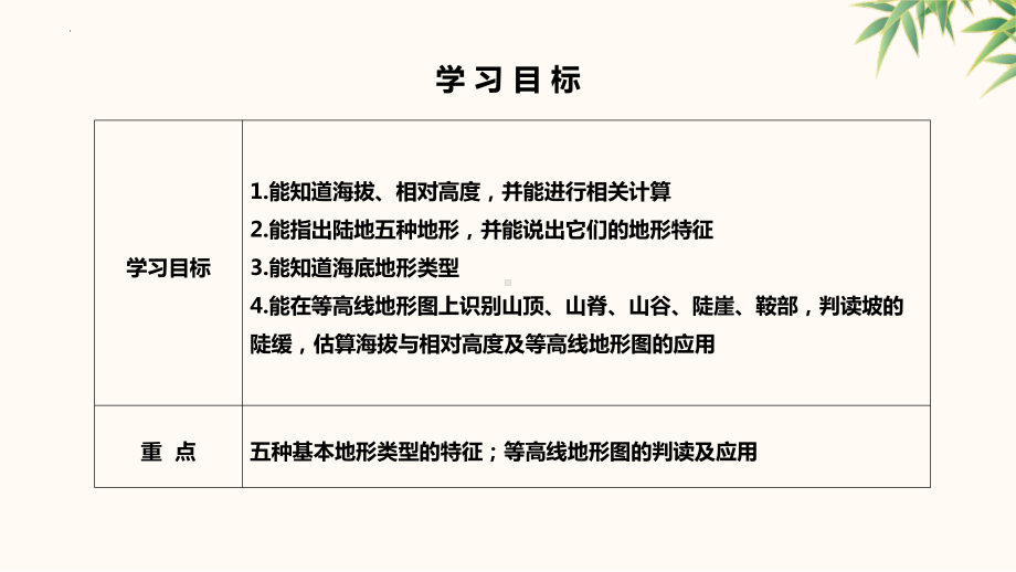 3.2 世界的地形 ppt课件-2024新湘教版七年级上册《地理》.pptx_第2页