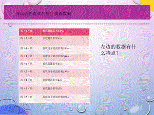 第6课数据整理（ppt课件）-2024新浙教版四年级上册《信息科技》.pptx