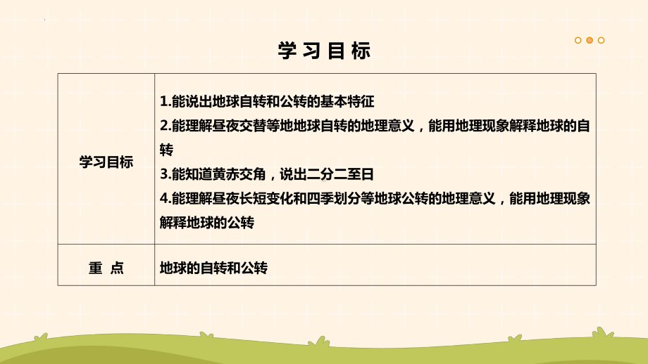 2.2 地球的运动 ppt课件-2024新湘教版七年级上册《地理》.pptx_第2页