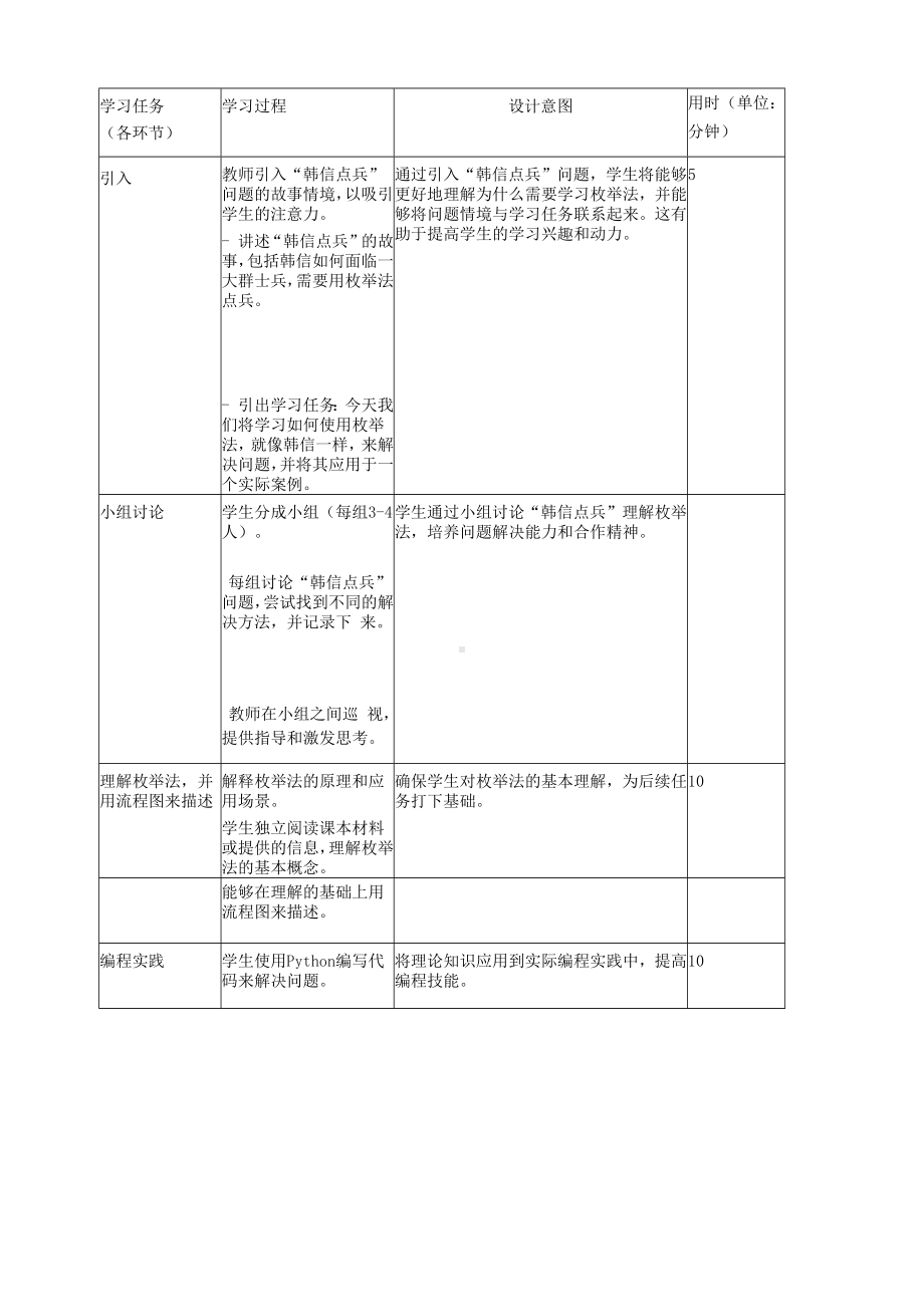 第10课“韩信点兵”枚举法的实现（教案）-2024新浙教版六年级上册《信息科技》.docx_第3页