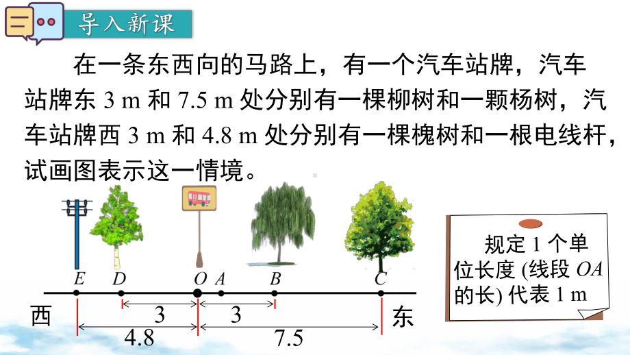 2.1 第3课时 数轴课件 2024-2025-北师大版（2024）数学七年级上册.pptx_第3页