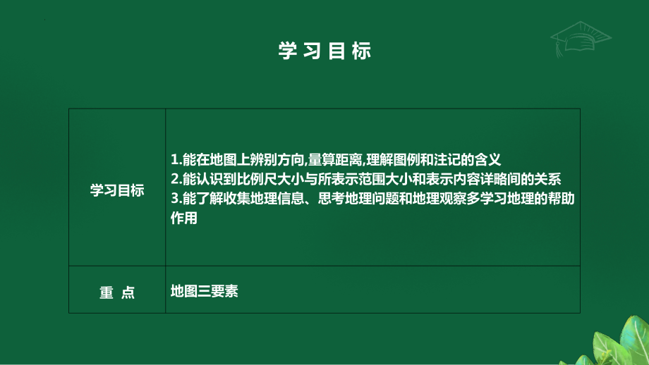 1.2 我们怎样学——学会使用地图 ppt课件-2024新湘教版七年级上册《地理》.pptx_第2页