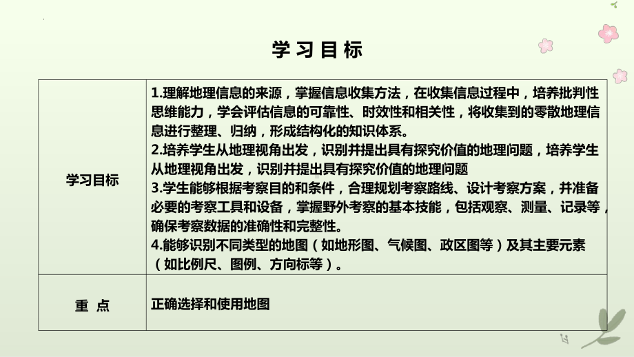 1.2 我们怎样学——会学 ppt课件-2024新湘教版七年级上册《地理》.pptx_第2页