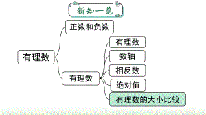 1.2.5有理数的大小比较课件 2024-2025-人教版（2024）数学七年级上册.pptx