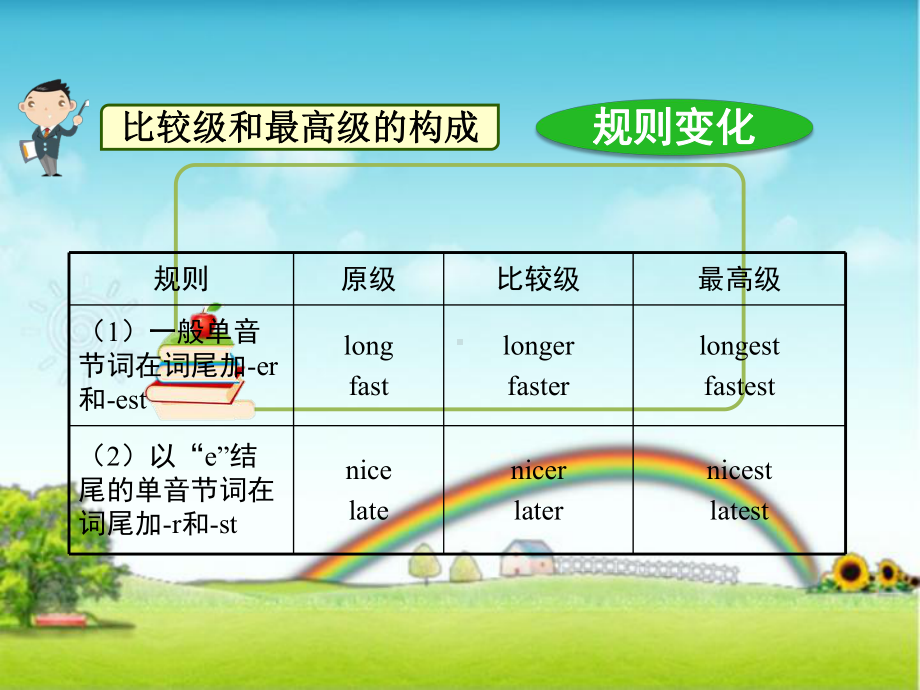 译林版小学英语语法：形容词、副词的比较级和最高级课件.ppt_第3页