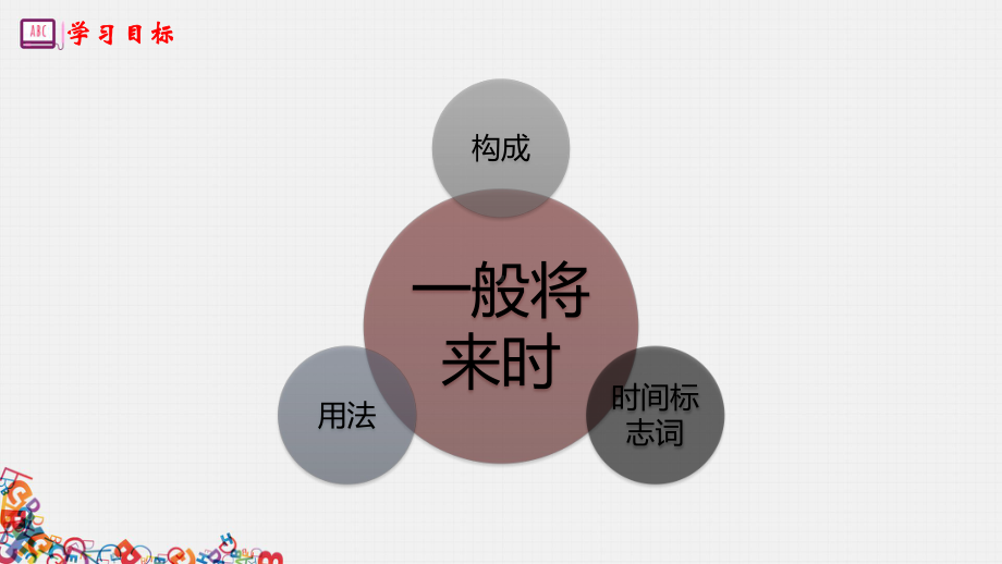 译林版小学英语语法：一般将来时课件课件.ppt_第2页