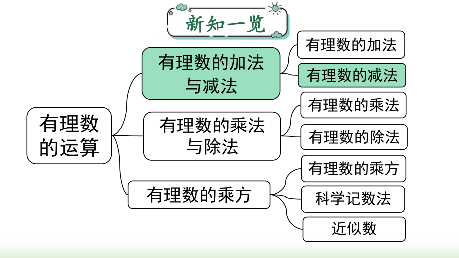 2.1.2 第1课时 有理数的减法课件 2024-2025-人教版（2024）数学七年级上册.pptx_第1页