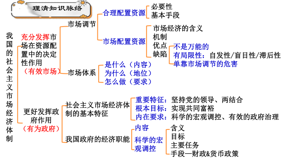 第二课　我国的社会主义市场经济体制 ppt课件-2025届高考政治一轮复习统编版必修二经济与社会.pptx_第2页