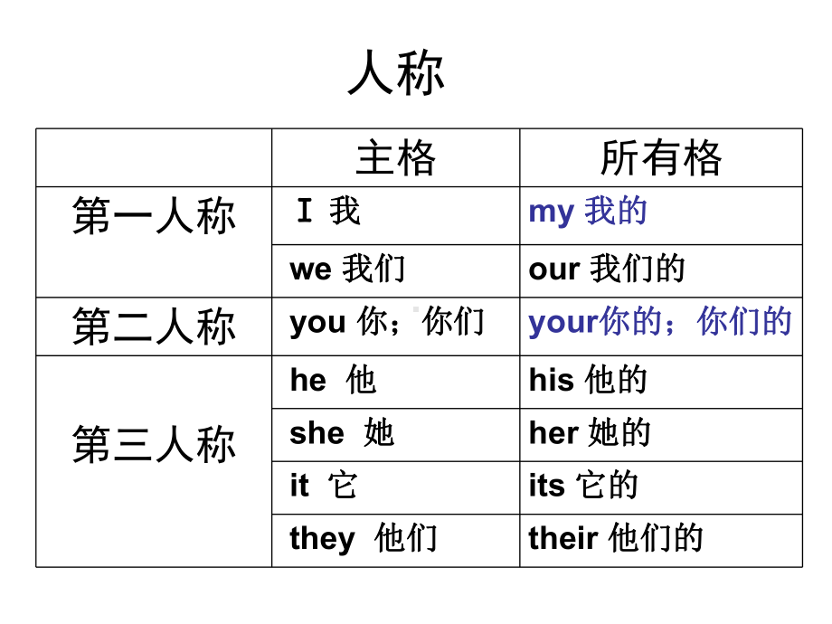 译林版小学英语语法：Be动词课件.pptx_第2页