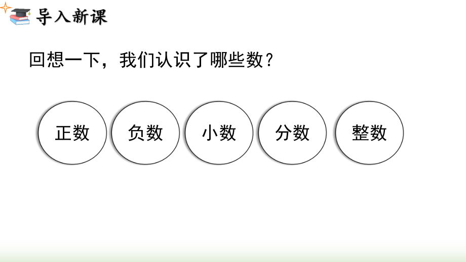 1.2.1 有理数课件 2024-2025-人教版（2024）数学七年级上册.pptx_第3页