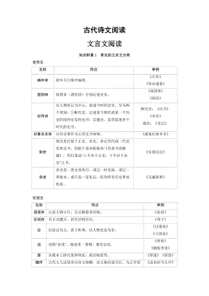 2025届高考语文一轮复习：文言文阅读(1).docx