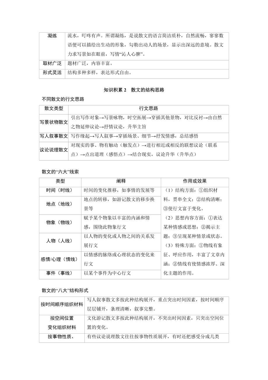 2025届高考语文一轮复习：文学类文本阅读之散文.docx_第2页