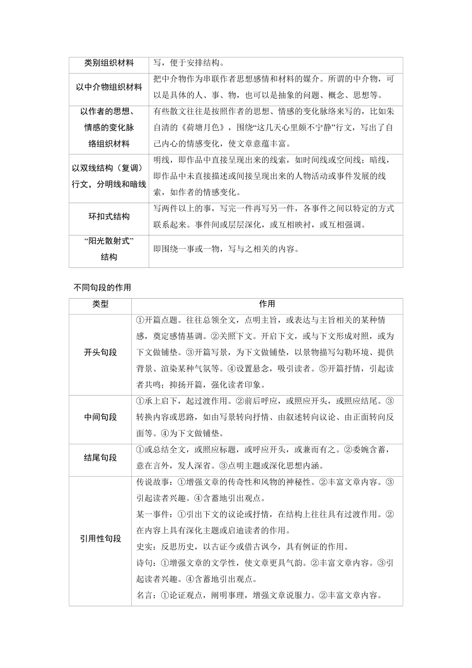 2025届高考语文一轮复习：文学类文本阅读之散文.docx_第3页