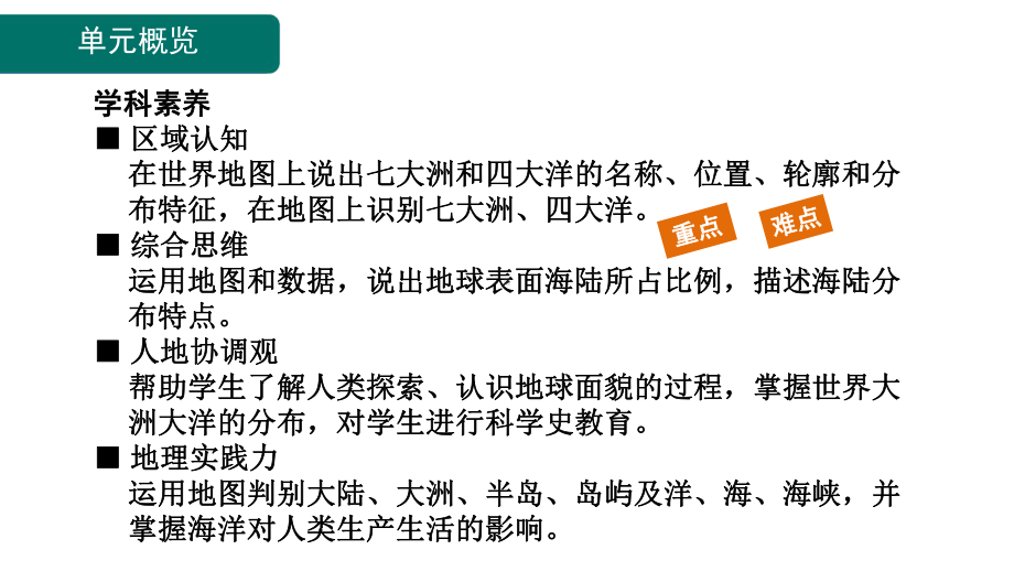 3.1 大洲和大洋 课件 人教版（2024）地理七年级上册.pptx_第2页