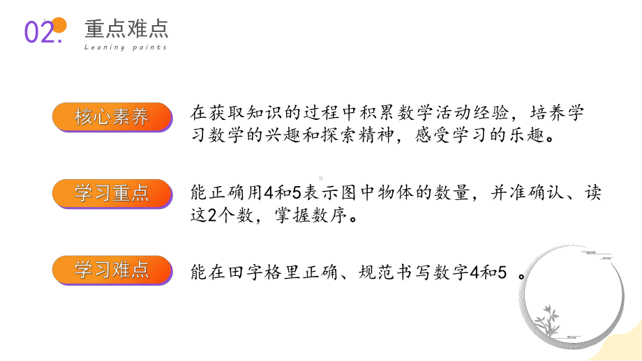 1.2 认识4和5（课件）2024-2025-苏教版（2024）数学一年级上册.pptx_第3页