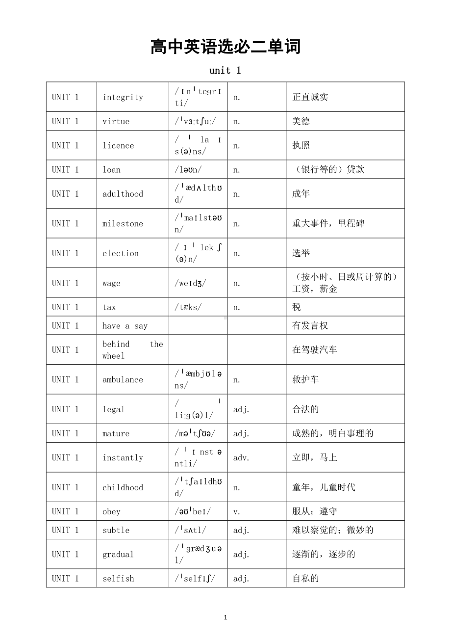 高中英语外研版选择性必修二全册单词（表格版）.doc_第1页