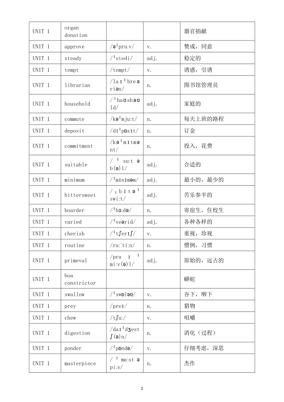 高中英语外研版选择性必修二全册单词（表格版）.doc_第2页