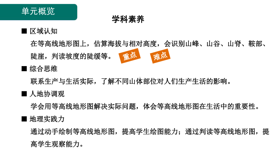 2.2 地形图的判读 课件 人教版（2024）地理七年级上册.pptx_第2页