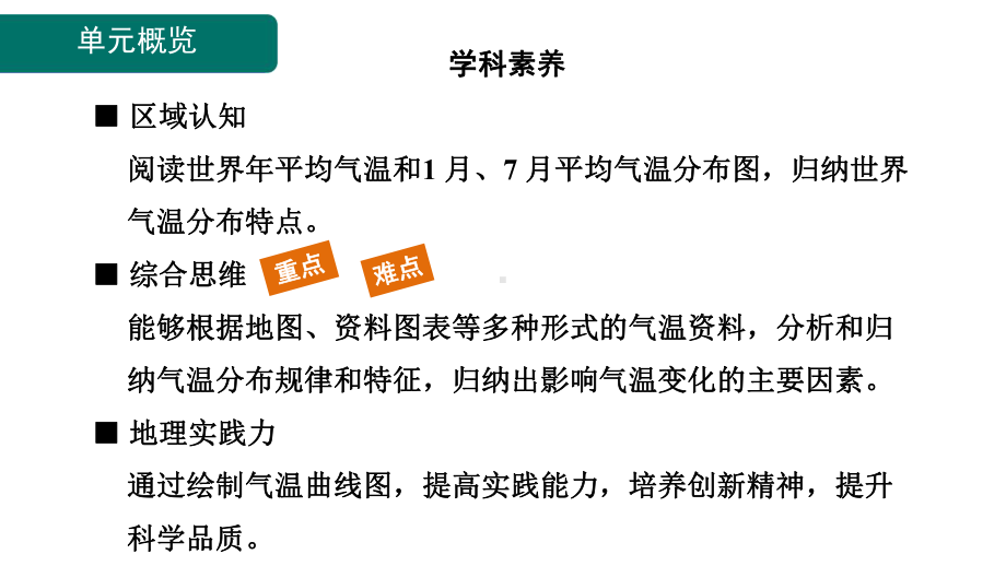 4.2 气温的变化与分布 课件 人教版（2024）地理七年级上册.pptx_第2页