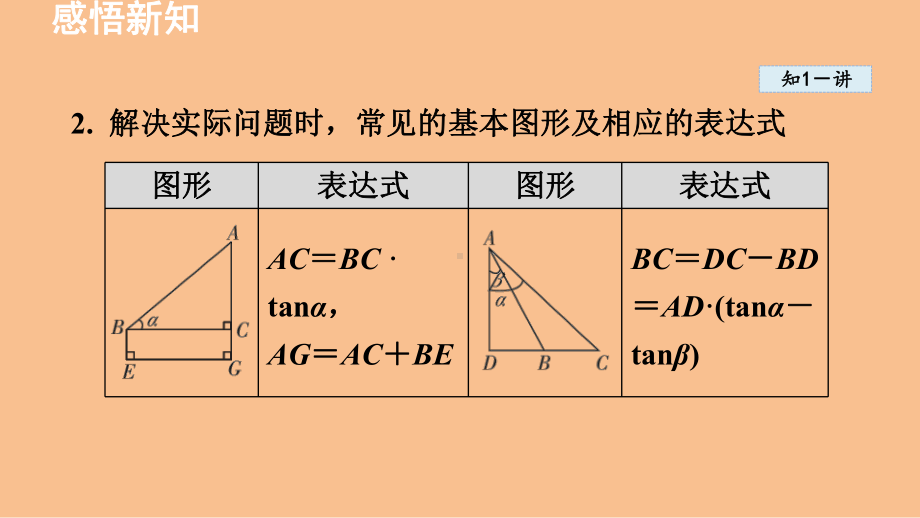 23.2.2 解直角三角形的应用（课件）2024-2025-沪科版数学九年级上册.pptx_第3页