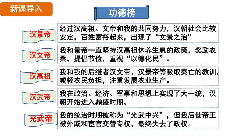 3.13东汉的兴衰 ppt课件-（2024新部编）统编版七年级上册《历史》.pptx_第3页