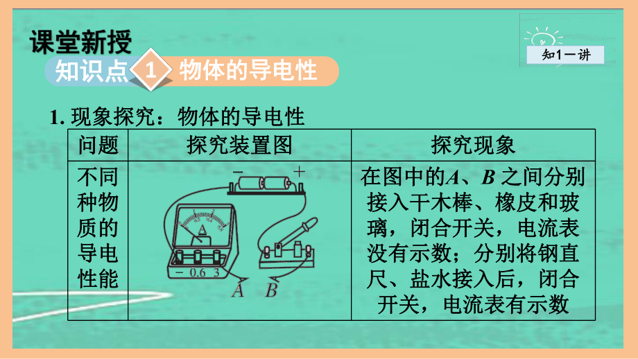 4.3电阻：导体对电流的阻碍作用（课件）2024-2025-教科版物理九年级上册.pptx_第2页