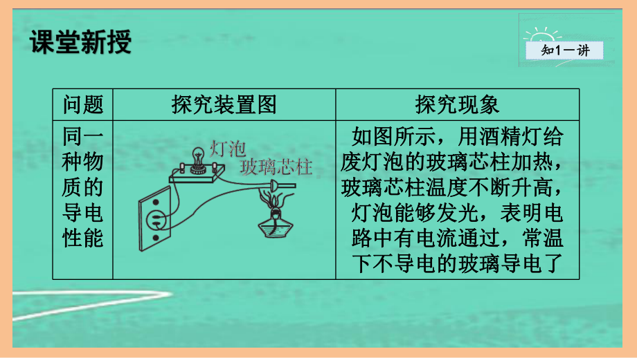 4.3电阻：导体对电流的阻碍作用（课件）2024-2025-教科版物理九年级上册.pptx_第3页