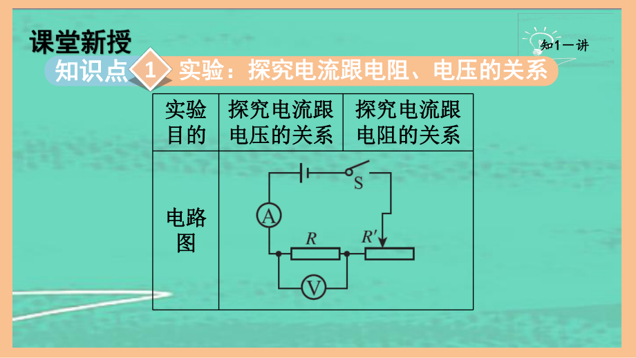 5.1欧姆定律（课件）2024-2025-教科版物理九年级上册.pptx_第2页